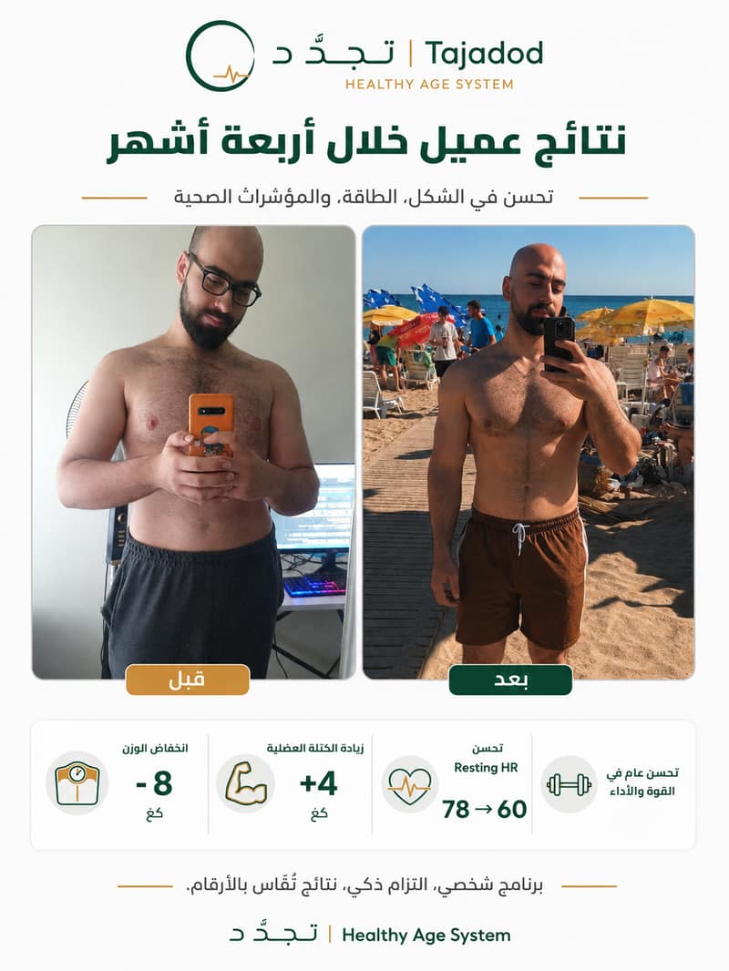 نتائج عميل خلال أربعة أشهر — تحسّن في الشكل والطاقة والمؤشرات الصحية