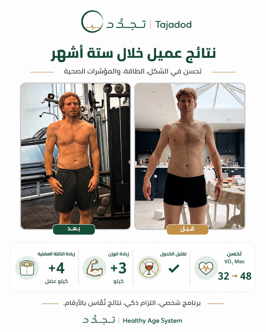 نتائج عميل خلال شهرين — تحسّن في الشكل والطاقة والمؤشرات الصحية